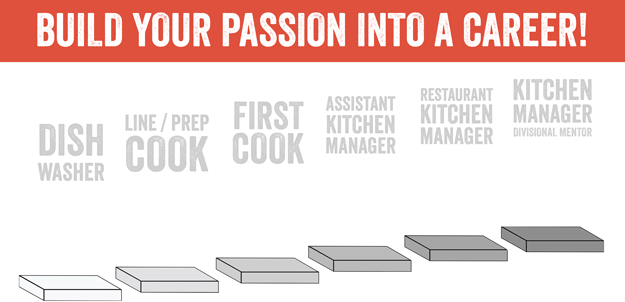 Build your passion into a career!
